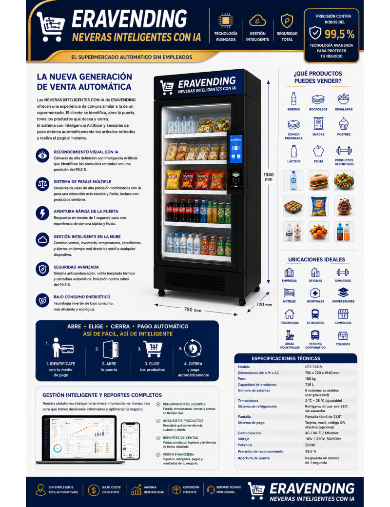Comprar Renting bancario vitrina intiligente con IA