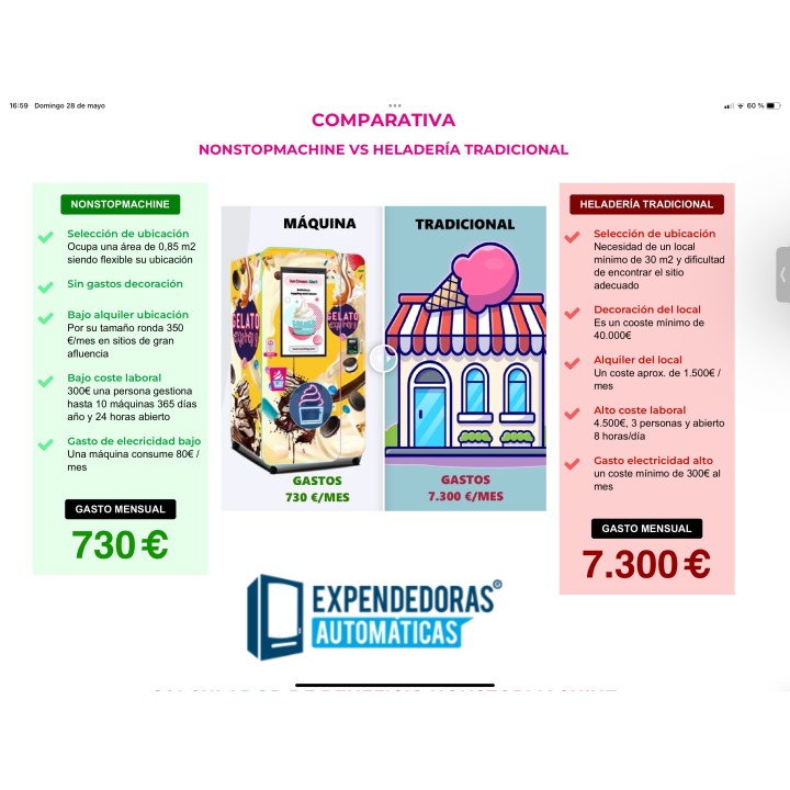 Comprar Expendedora que fabrica helado de yogur o sundae 6 Toppings , novedad en Europa